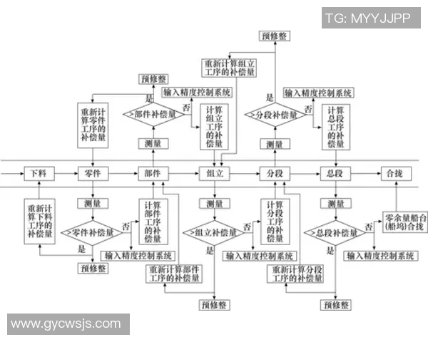 西甲联赛转播信号调试技术与流程探讨及优化方案分析